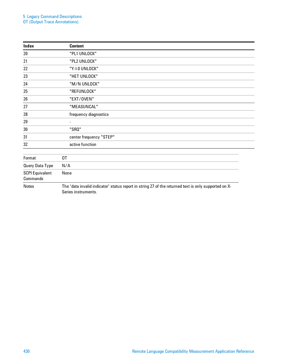 Agilent Technologies Signal Analyzer N9030a User Manual | Page 430 / 1466