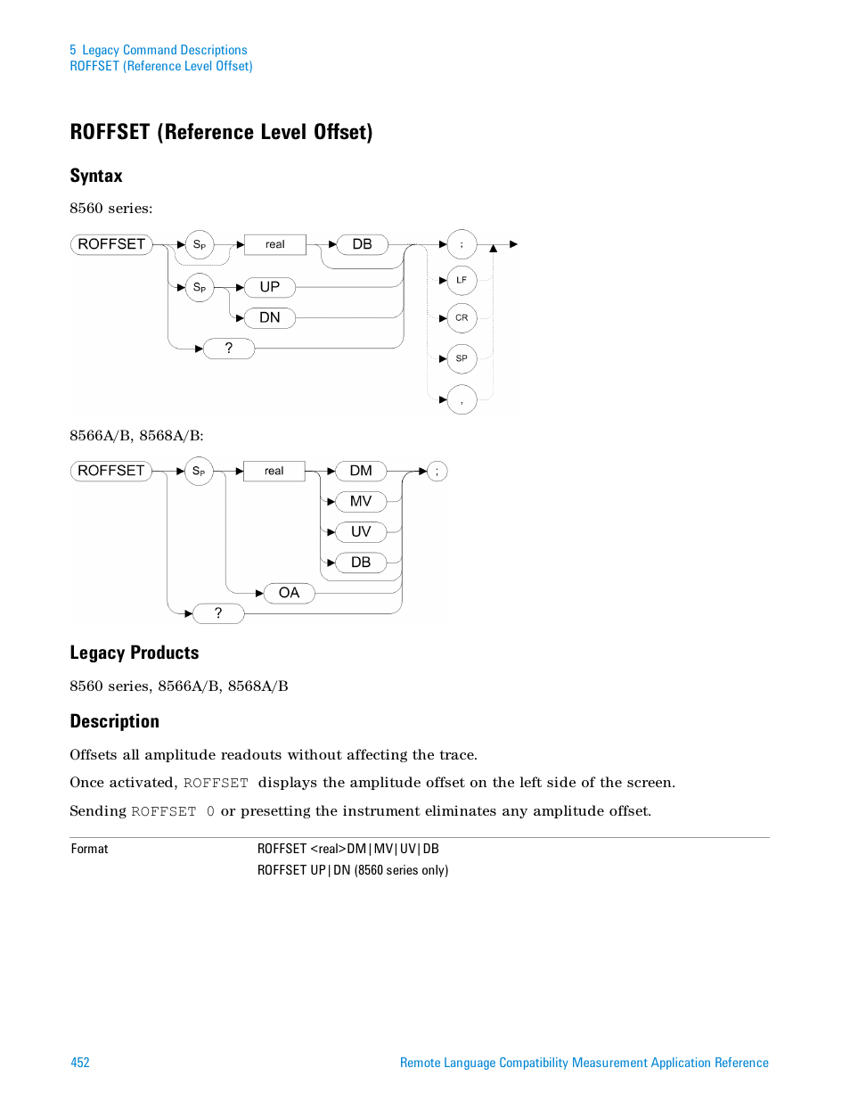 Roffset (reference level offset), Syntax, Legacy products | Description | Agilent Technologies Signal Analyzer N9030a User Manual | Page 452 / 1466