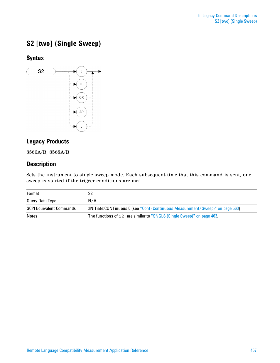 S2 [two] (single sweep), Syntax, Legacy products | Description, Syntax legacy products | Agilent Technologies Signal Analyzer N9030a User Manual | Page 457 / 1466
