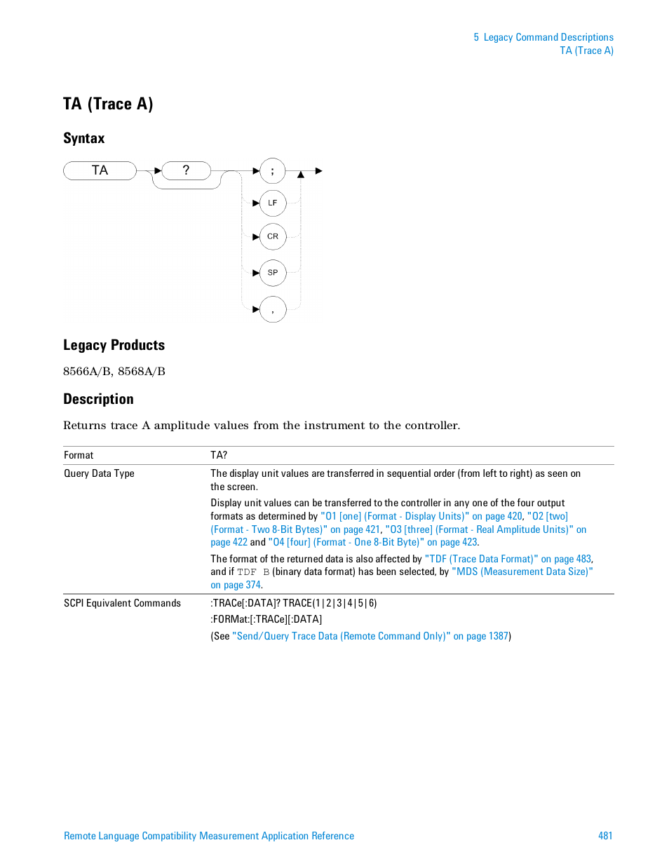 Ta (trace a), Syntax, Legacy products | Description, Ta (trace a)" on, Syntax legacy products | Agilent Technologies Signal Analyzer N9030a User Manual | Page 481 / 1466