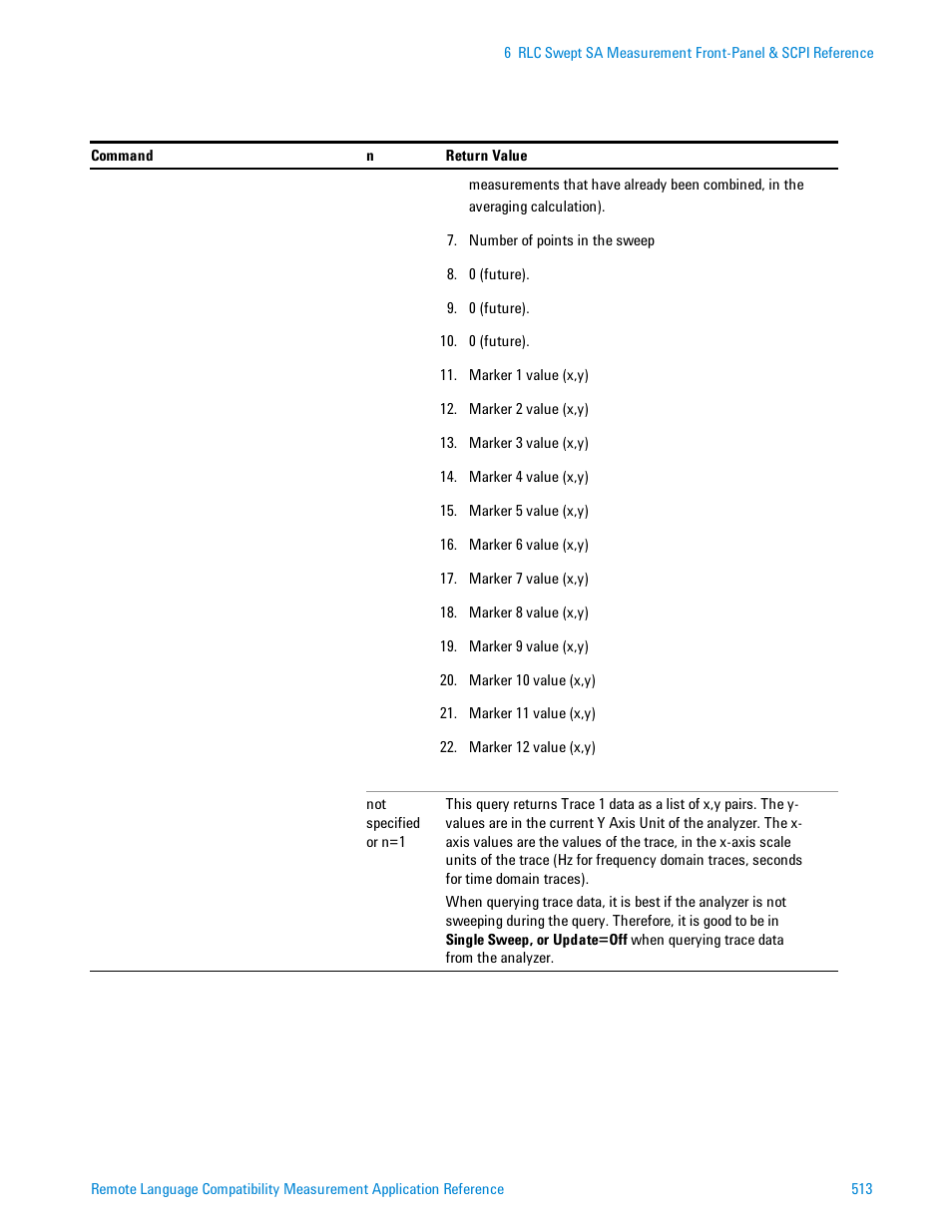 Agilent Technologies Signal Analyzer N9030a User Manual | Page 513 / 1466