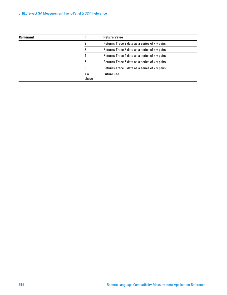 Agilent Technologies Signal Analyzer N9030a User Manual | Page 514 / 1466