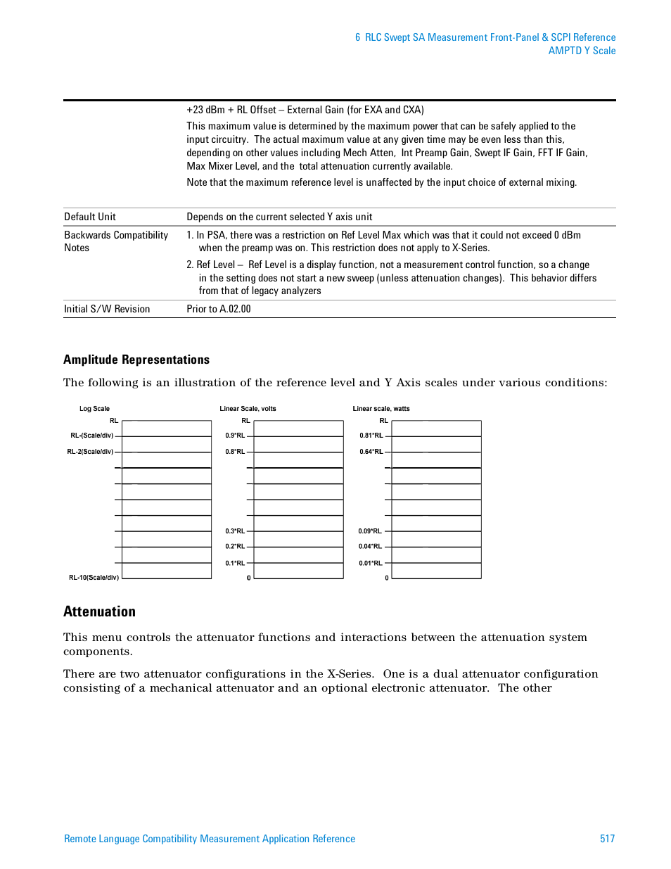 Attenuation | Agilent Technologies Signal Analyzer N9030a User Manual | Page 517 / 1466