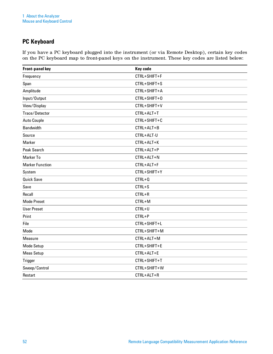 Pc keyboard | Agilent Technologies Signal Analyzer N9030a User Manual | Page 52 / 1466