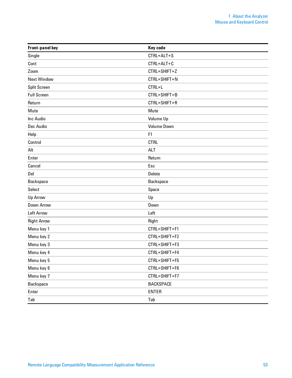 Agilent Technologies Signal Analyzer N9030a User Manual | Page 53 / 1466