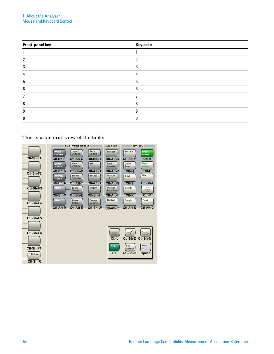 Agilent Technologies Signal Analyzer N9030a User Manual | Page 54 / 1466