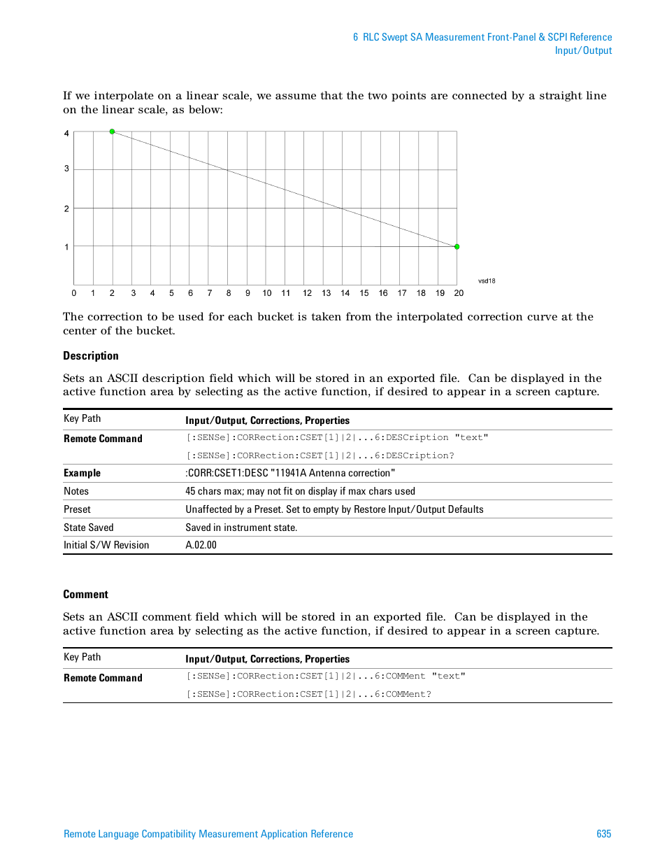 Agilent Technologies Signal Analyzer N9030a User Manual | Page 635 / 1466