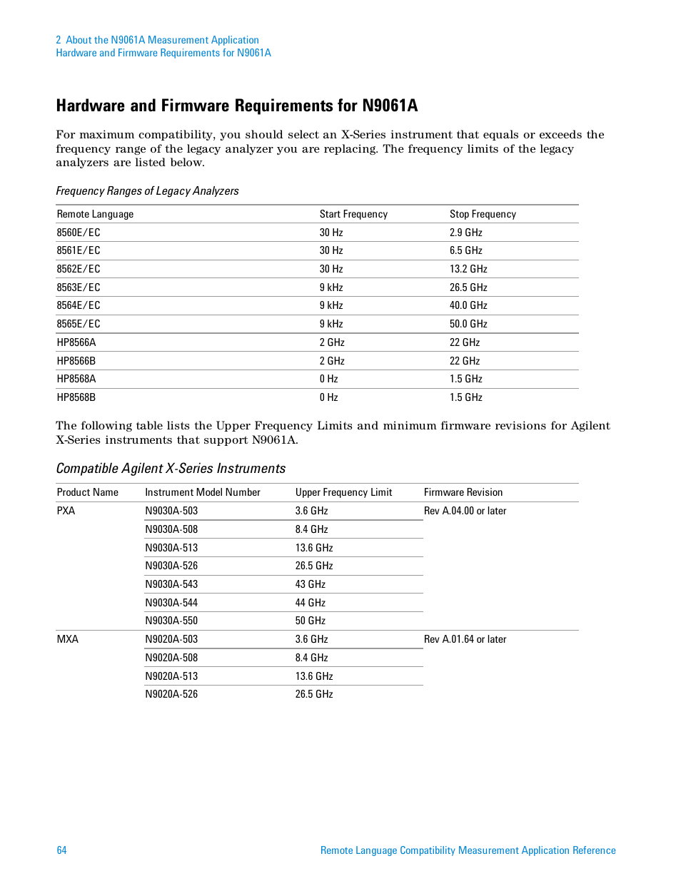 Hardware and firmware requirements for n9061a, Compatible agilent x-series instruments | Agilent Technologies Signal Analyzer N9030a User Manual | Page 64 / 1466