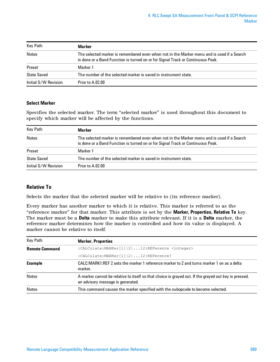 Agilent Technologies Signal Analyzer N9030a User Manual | Page 689 / 1466