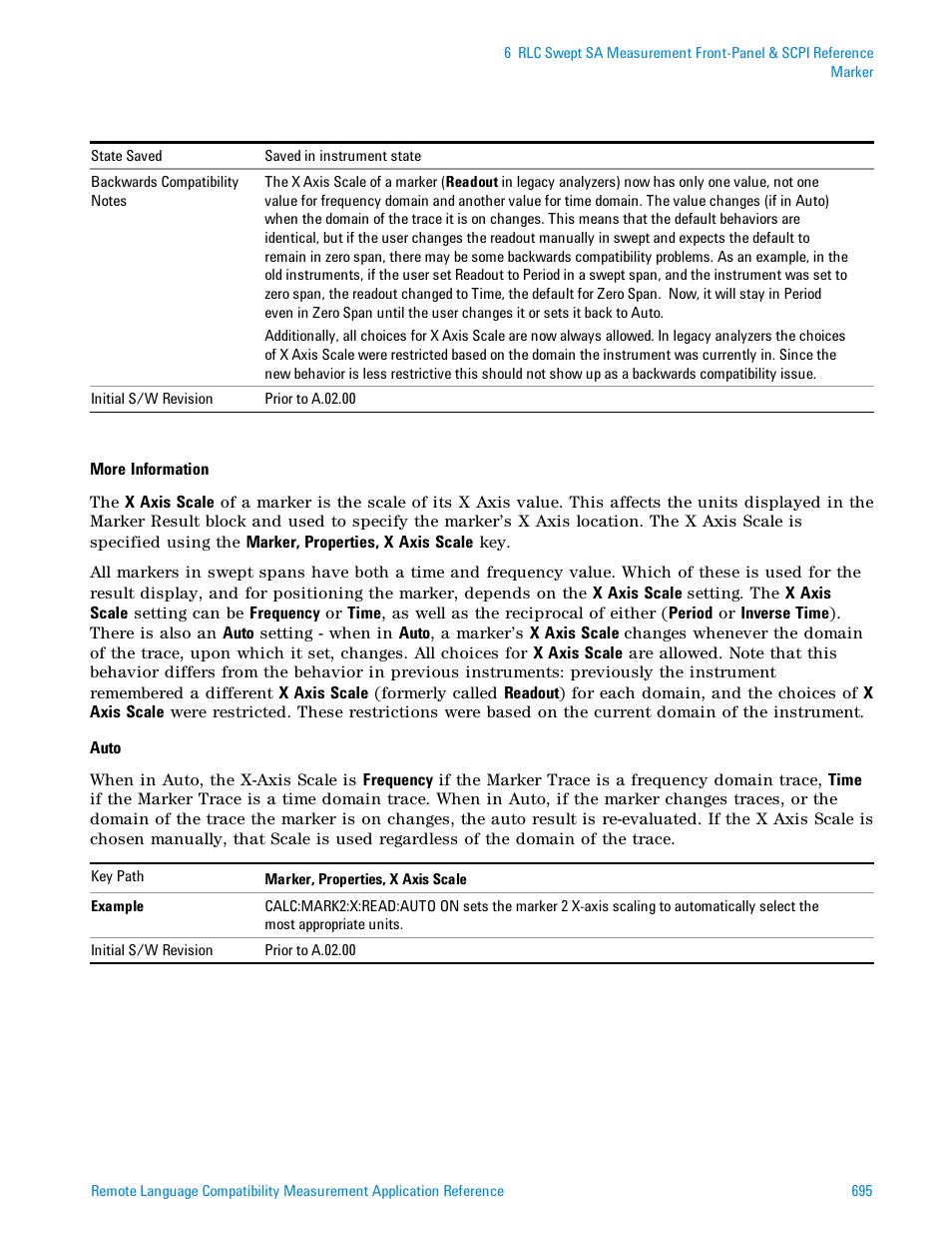 Agilent Technologies Signal Analyzer N9030a User Manual | Page 695 / 1466