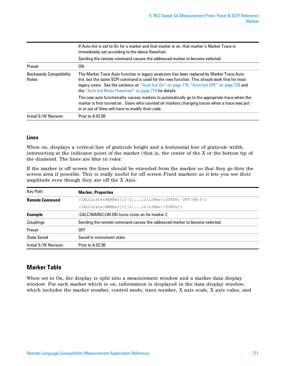 Marker table | Agilent Technologies Signal Analyzer N9030a User Manual | Page 721 / 1466