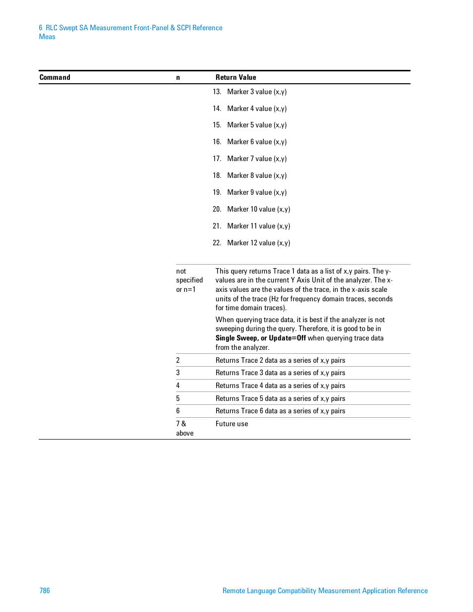 Agilent Technologies Signal Analyzer N9030a User Manual | Page 786 / 1466