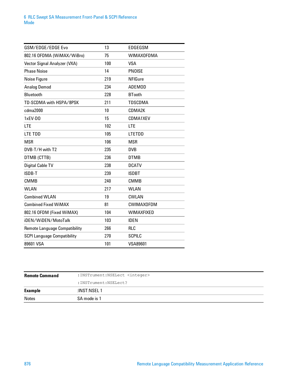 Agilent Technologies Signal Analyzer N9030a User Manual | Page 876 / 1466