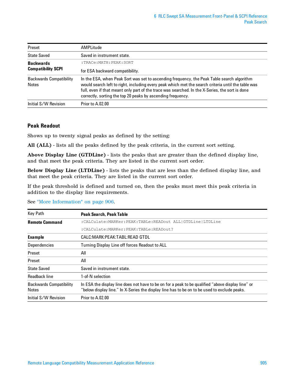 Agilent Technologies Signal Analyzer N9030a User Manual | Page 905 / 1466