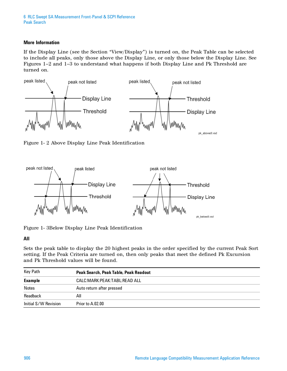 Agilent Technologies Signal Analyzer N9030a User Manual | Page 906 / 1466