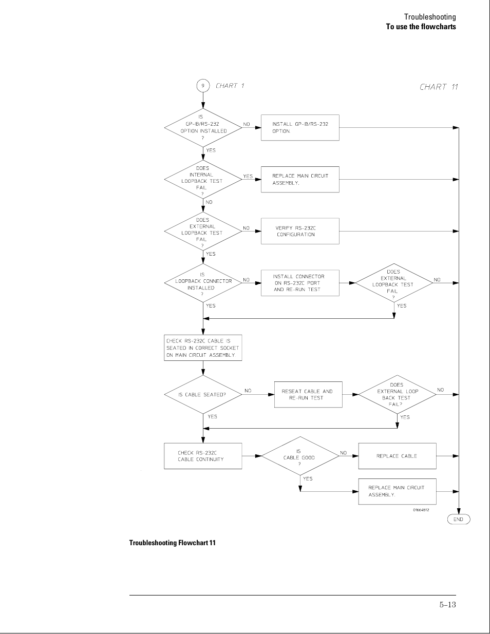 Agilent Technologies 01664-97005 User Manual | Page 101 / 164