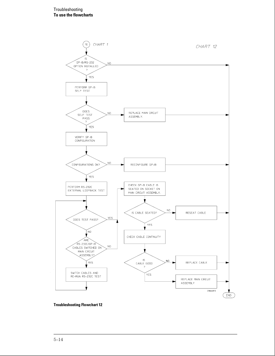 Agilent Technologies 01664-97005 User Manual | Page 102 / 164