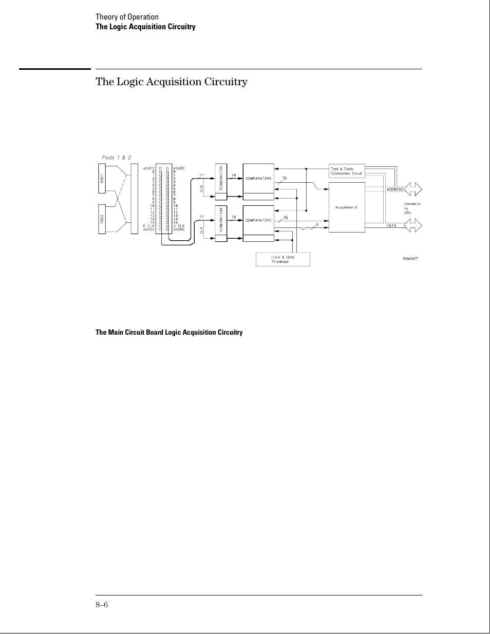 The logic acquisition circuitry | Agilent Technologies 01664-97005 User Manual | Page 148 / 164
