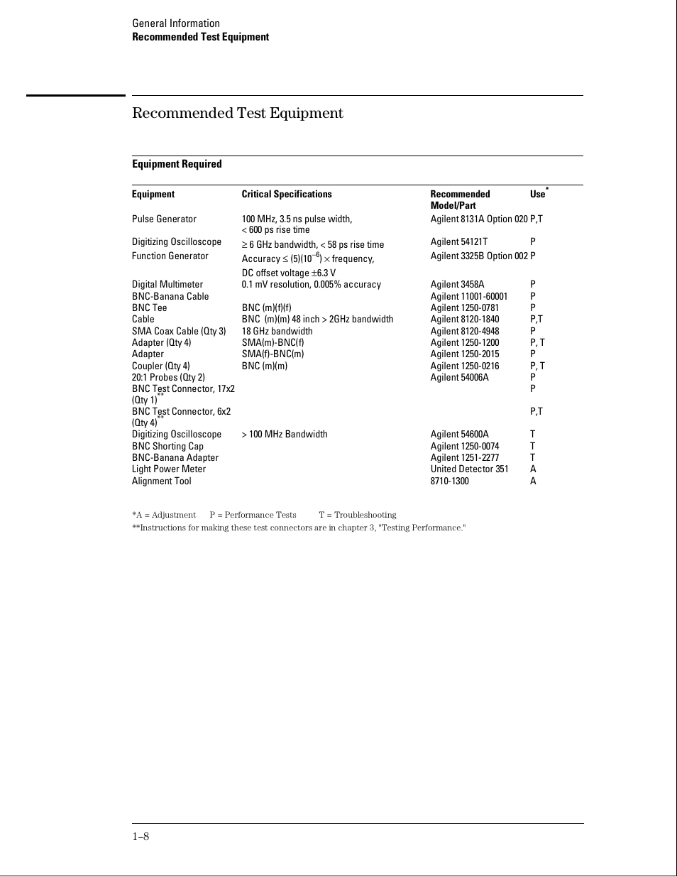 Recommended test equipment | Agilent Technologies 01664-97005 User Manual | Page 16 / 164