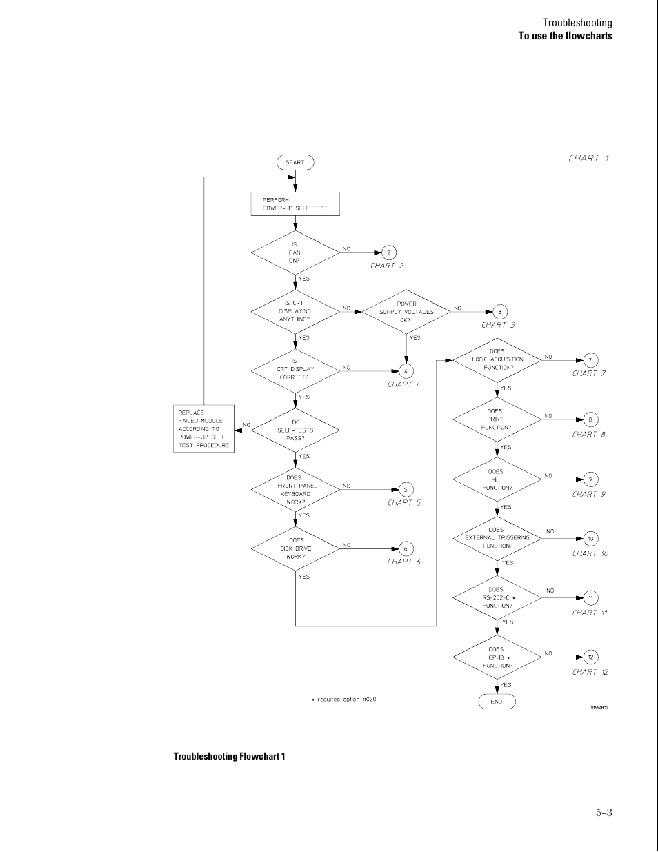 Agilent Technologies 01664-97005 User Manual | Page 91 / 164