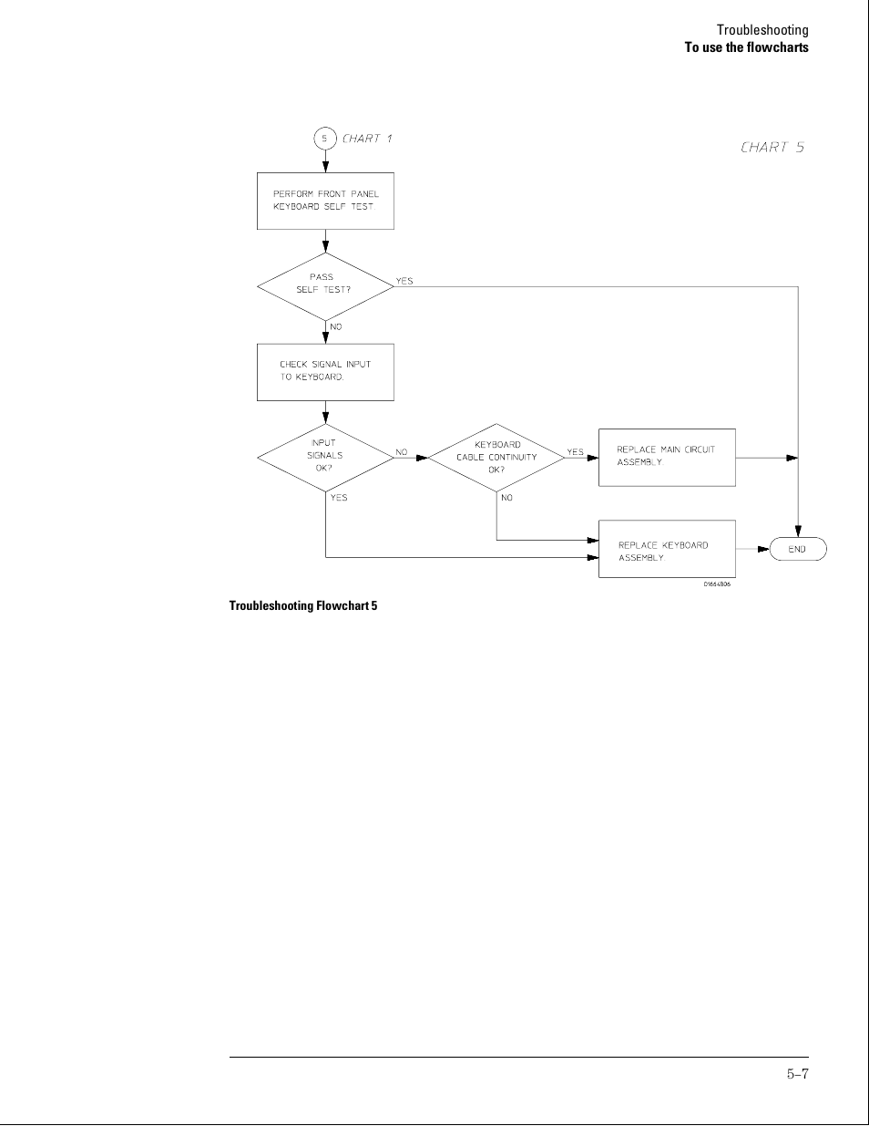 Agilent Technologies 01664-97005 User Manual | Page 95 / 164