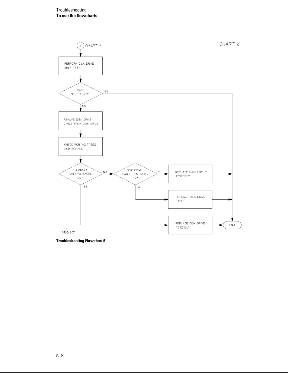 Agilent Technologies 01664-97005 User Manual | Page 96 / 164