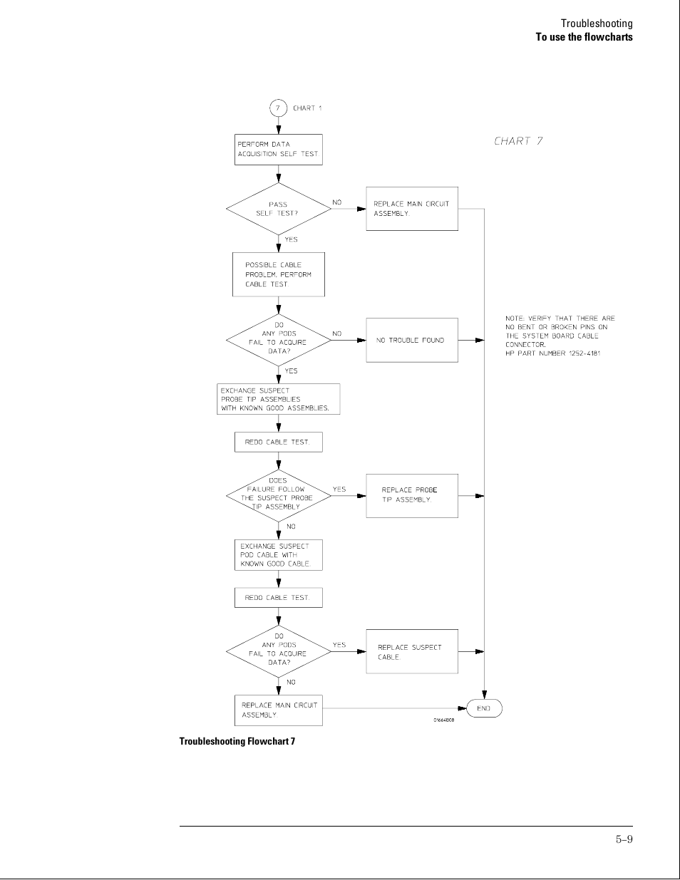 Agilent Technologies 01664-97005 User Manual | Page 97 / 164
