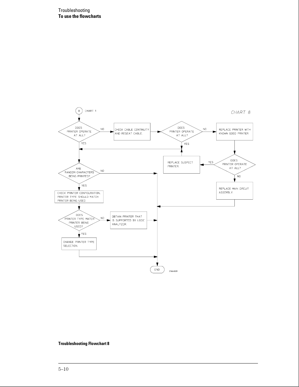 Agilent Technologies 01664-97005 User Manual | Page 98 / 164