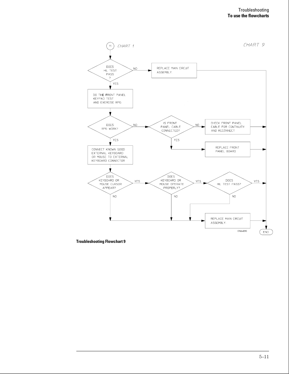 Agilent Technologies 01664-97005 User Manual | Page 99 / 164