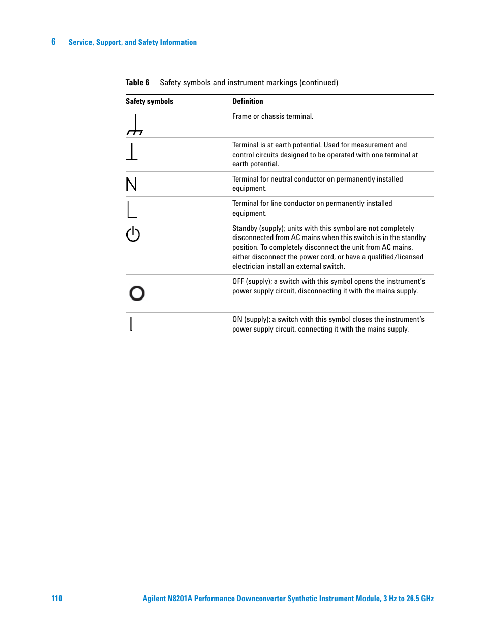 Agilent Technologies N8201A User Manual | Page 114 / 122