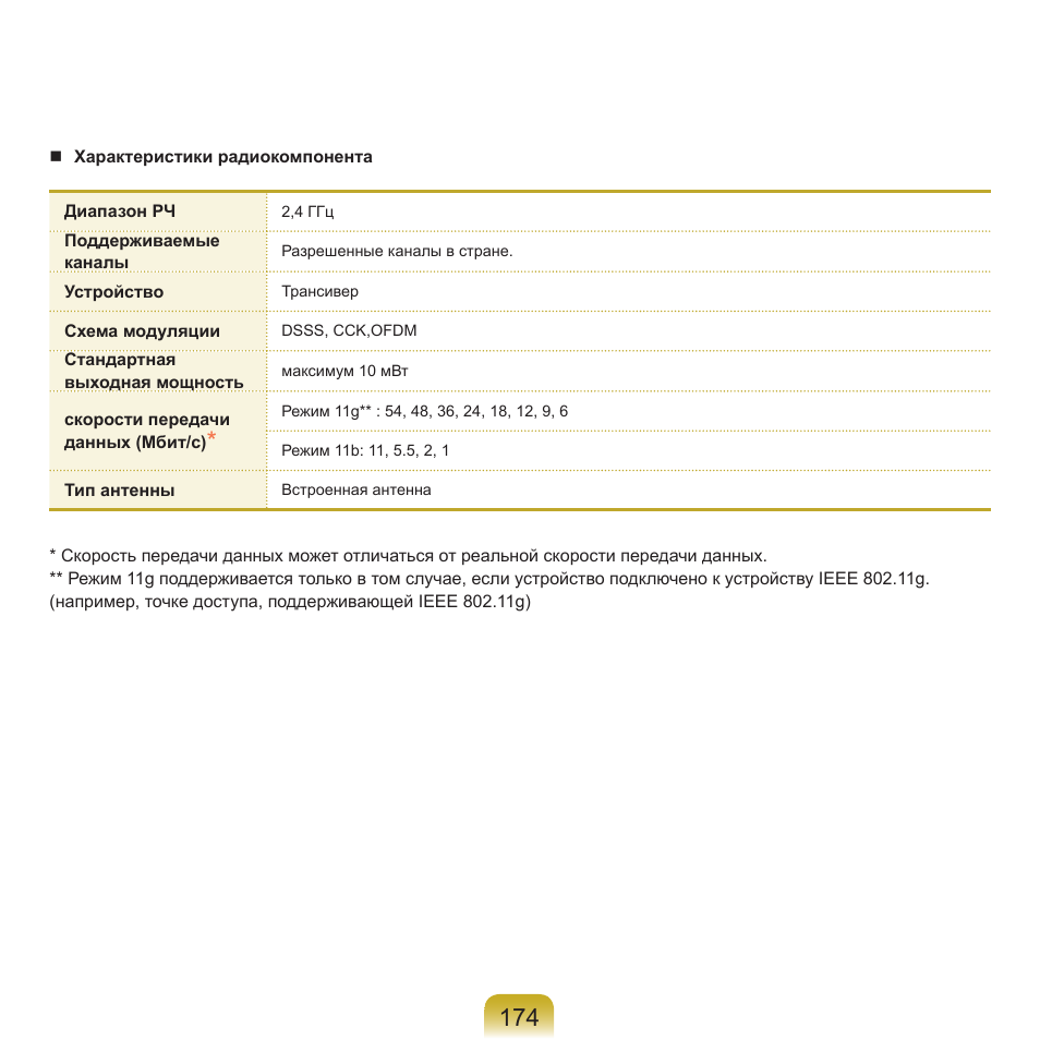 Samsung NP-G25 User Manual | Page 175 / 185