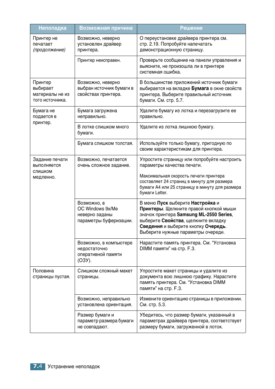 Samsung ML-2552W User Manual | Page 133 / 235