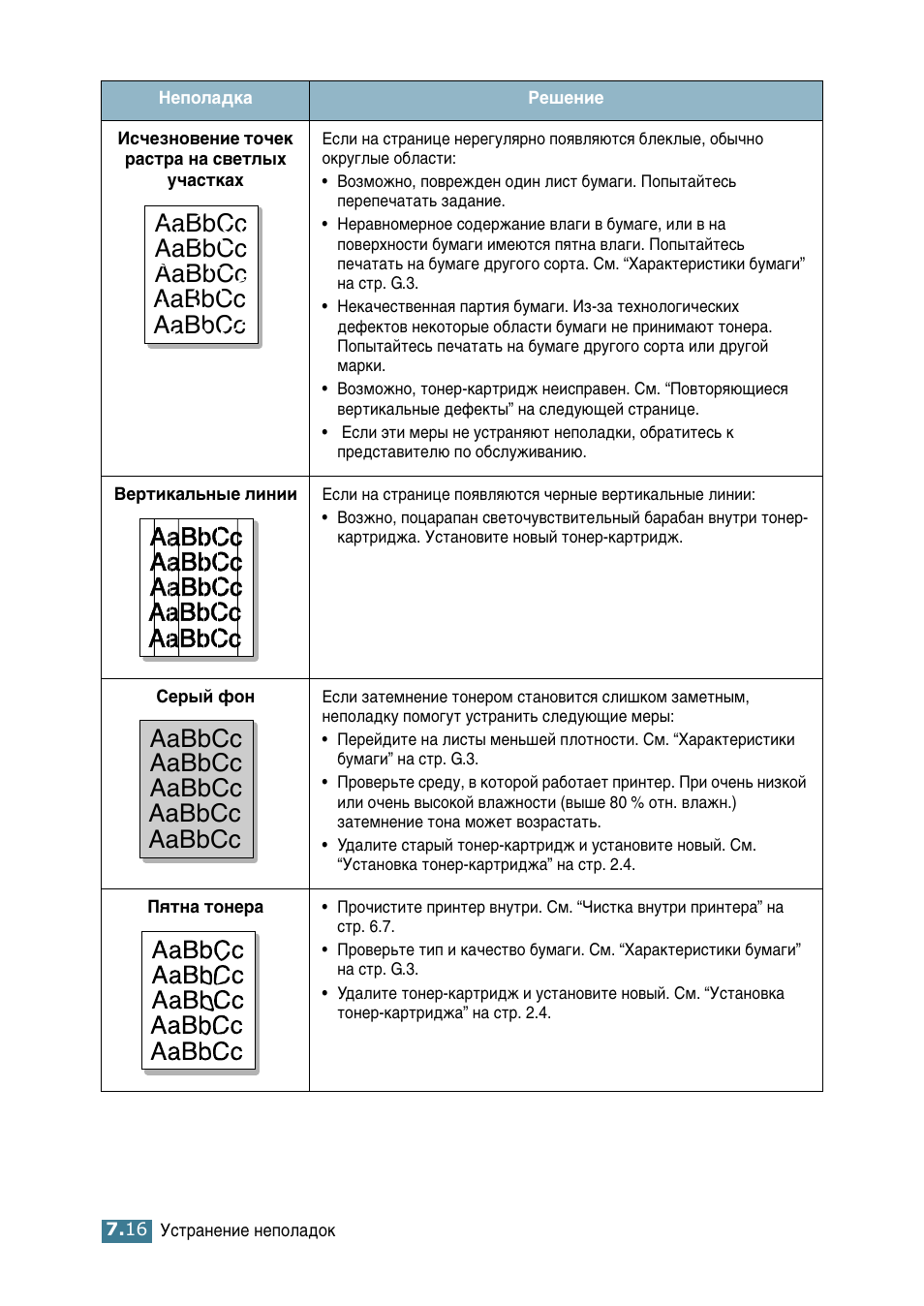 Samsung ML-2552W User Manual | Page 145 / 235