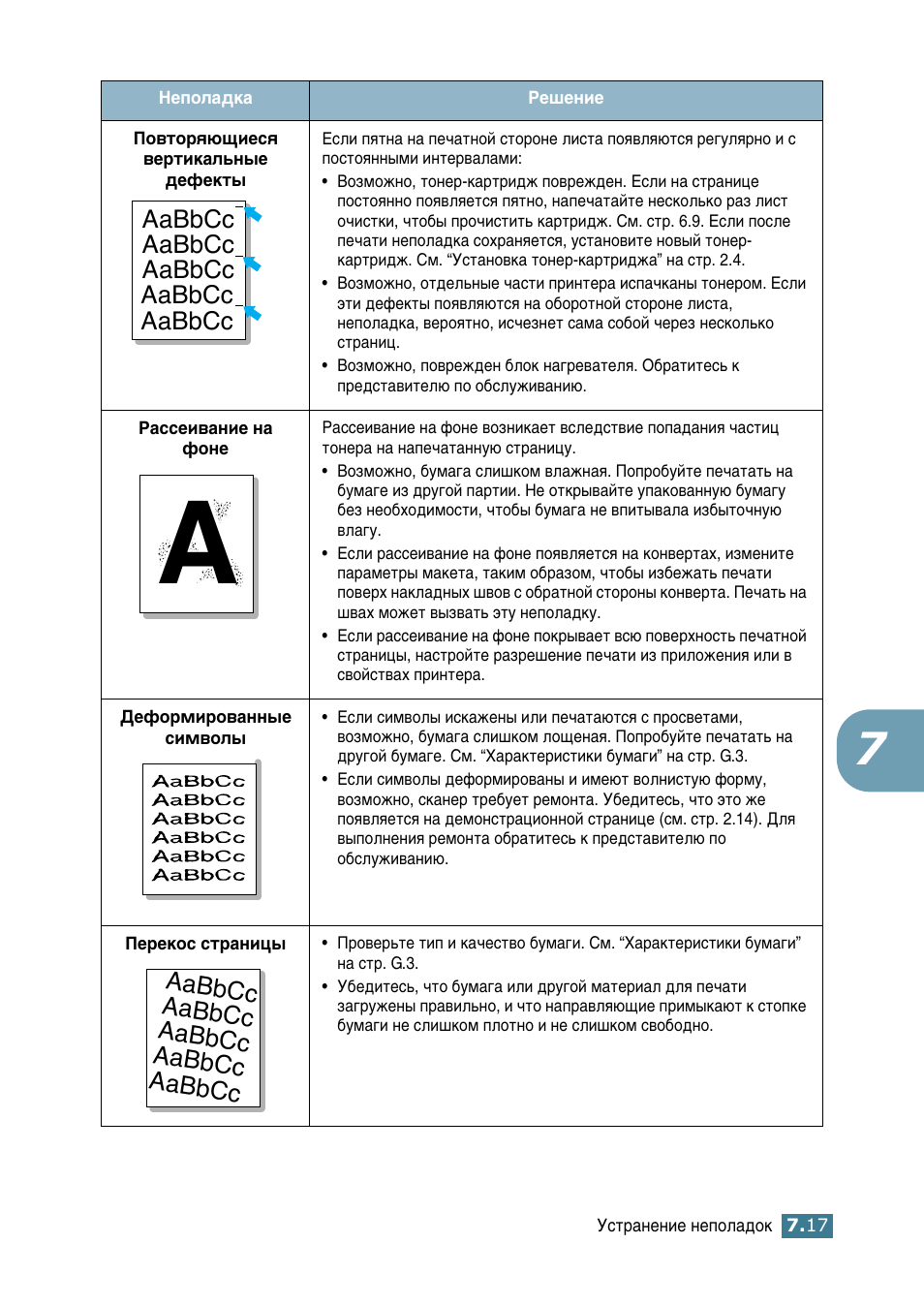 Samsung ML-2552W User Manual | Page 146 / 235