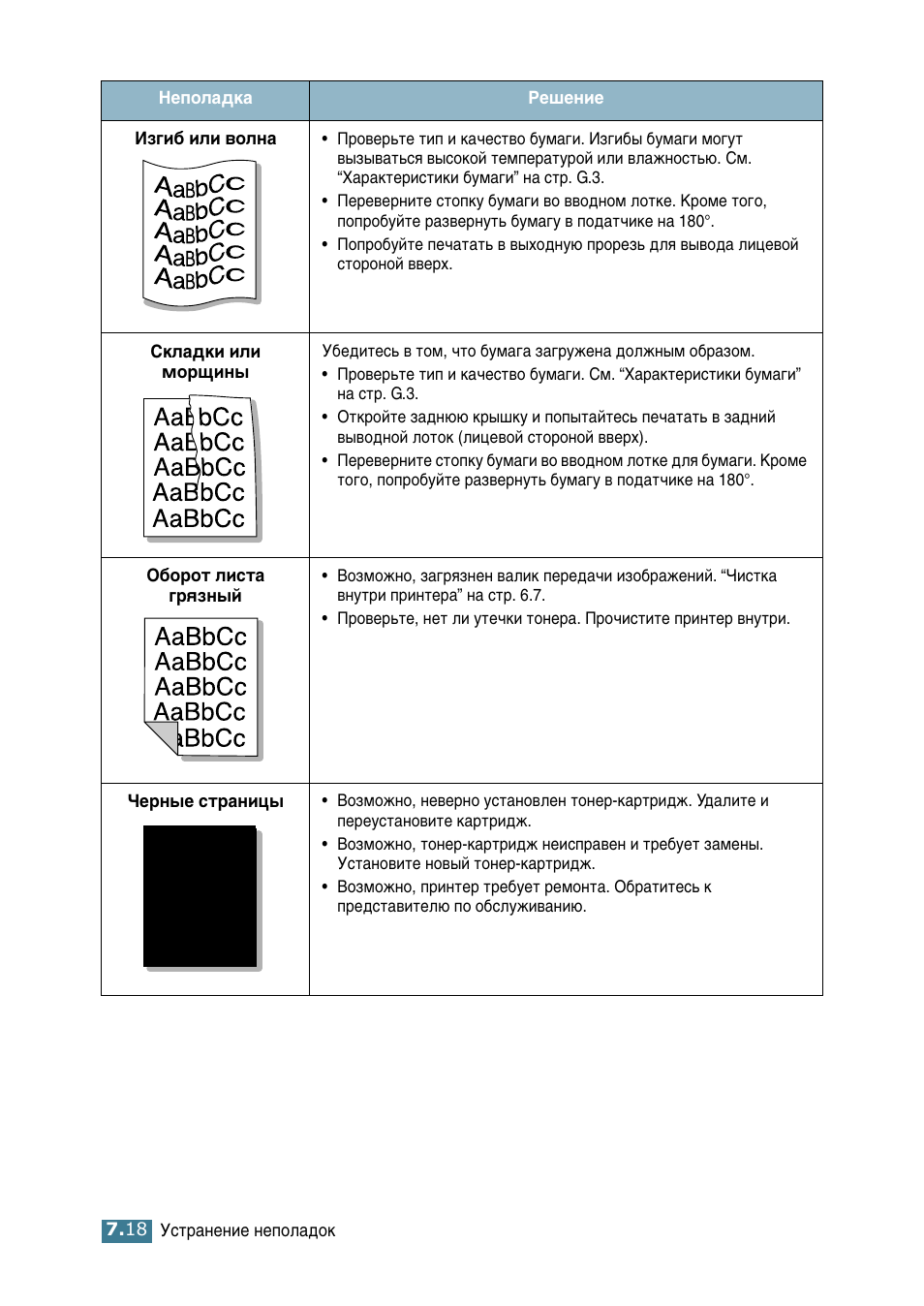 Samsung ML-2552W User Manual | Page 147 / 235