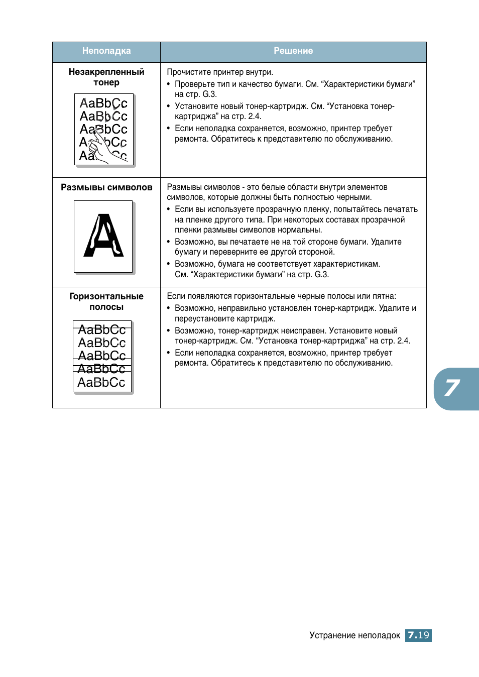 Samsung ML-2552W User Manual | Page 148 / 235