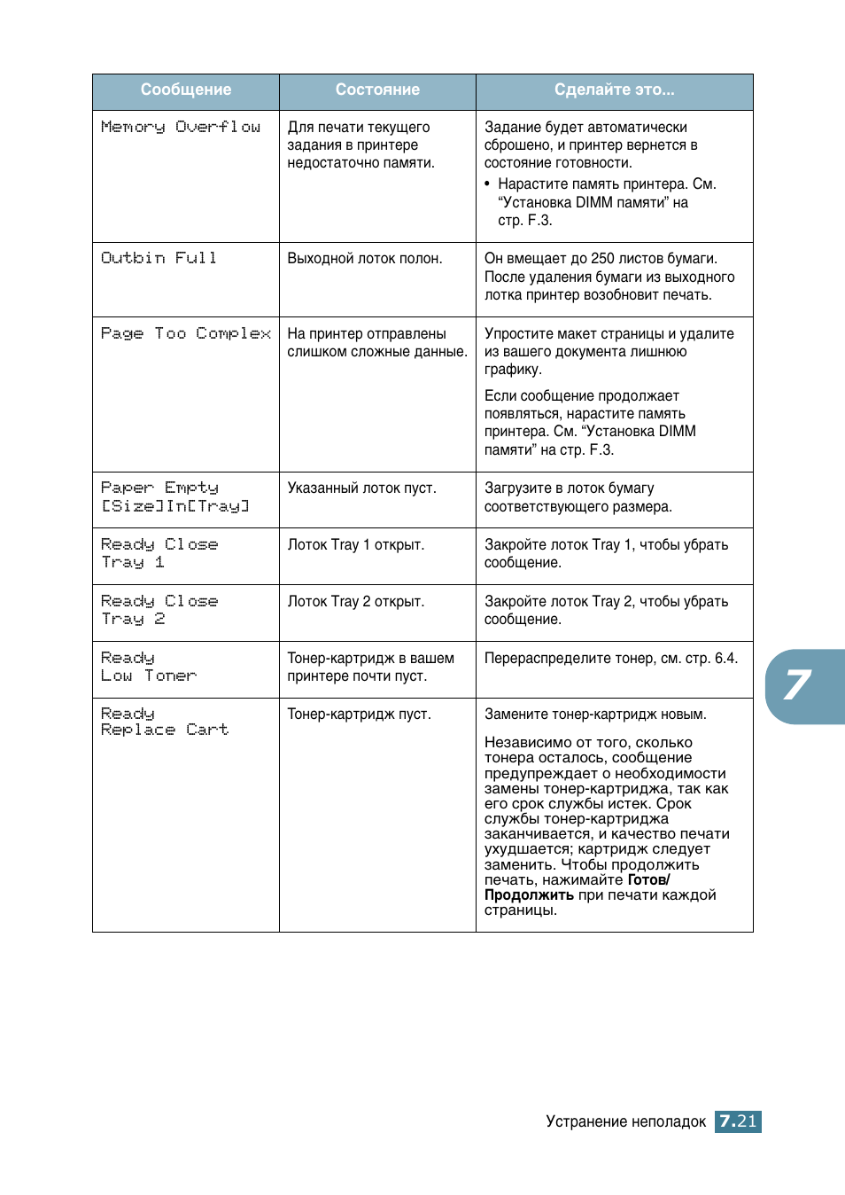 Samsung ML-2552W User Manual | Page 150 / 235