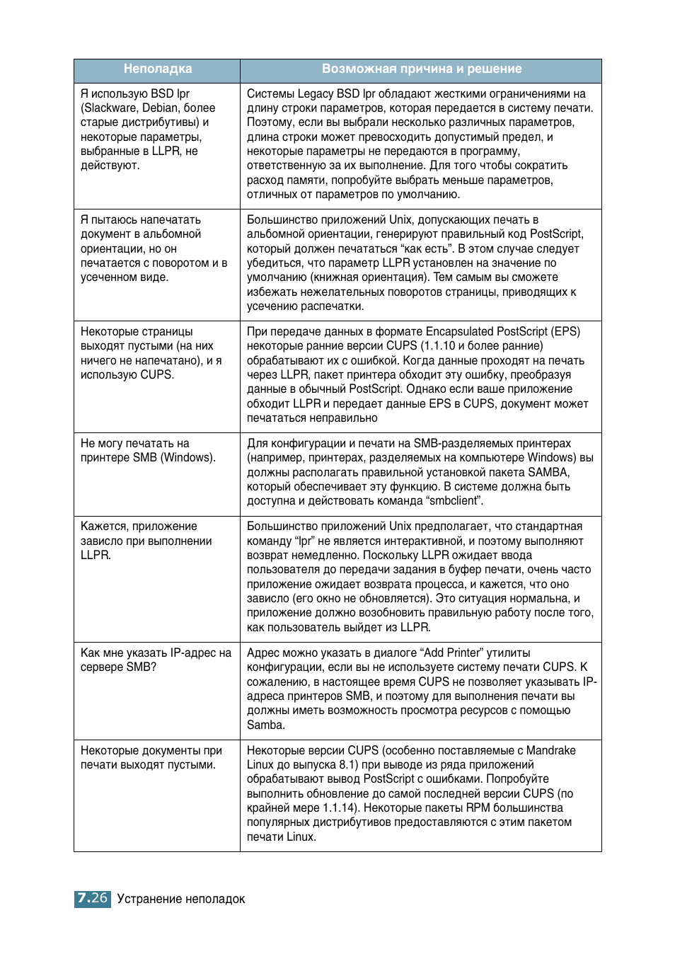 Samsung ML-2552W User Manual | Page 155 / 235
