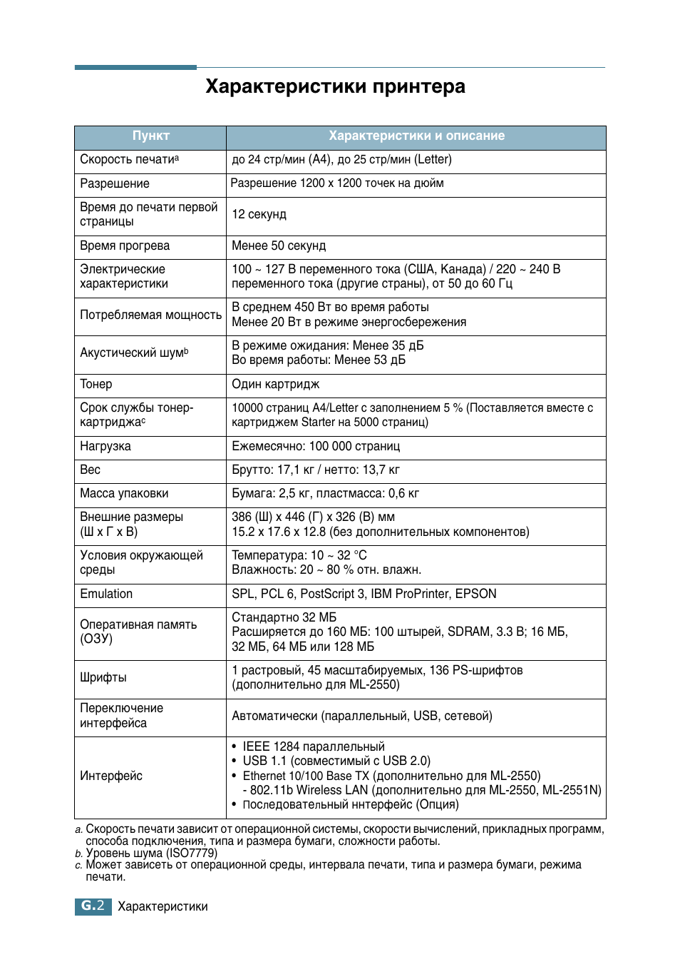 Характеристики принтера, П‡‡нъвлтълнл флмъв | Samsung ML-2552W User Manual | Page 223 / 235