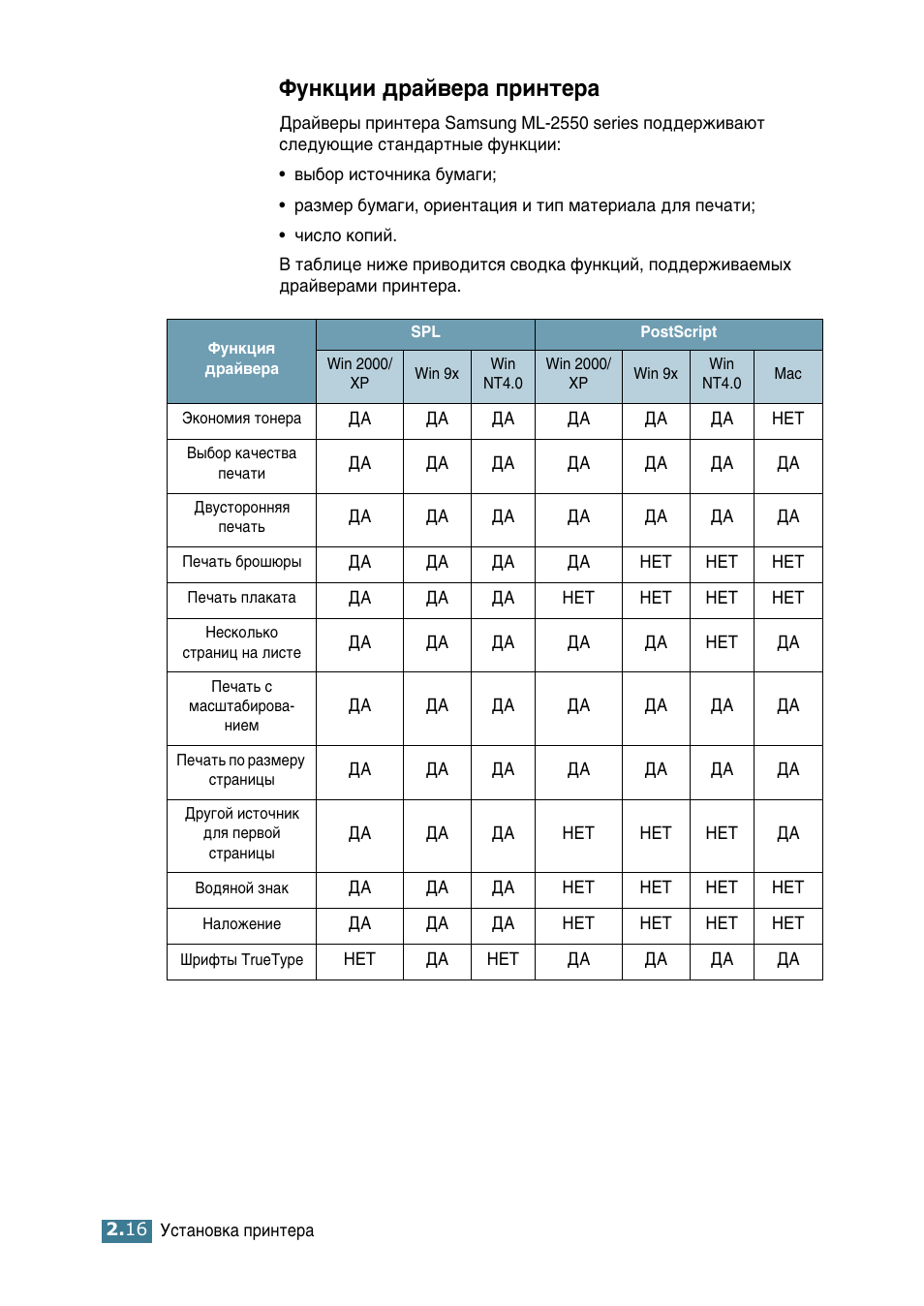 Функции драйвера принтера, Îûìíˆëë ‰‡и‚в‡ флмъв | Samsung ML-2552W User Manual | Page 41 / 235