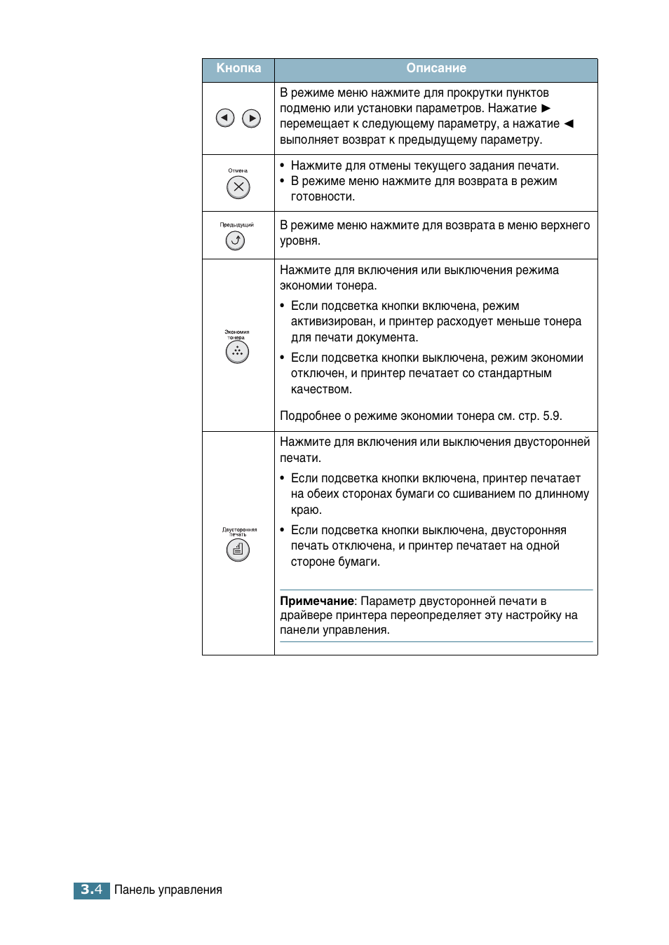 Samsung ML-2552W User Manual | Page 49 / 235