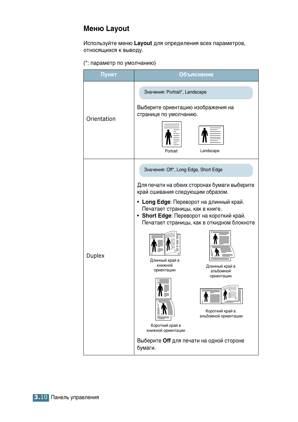Меню layout, Åâì˛ layout, Тп. тъ. 3.10) | И‡мво¸ ыф‡‚îâìëﬂ 3. 10 | Samsung ML-2552W User Manual | Page 55 / 235