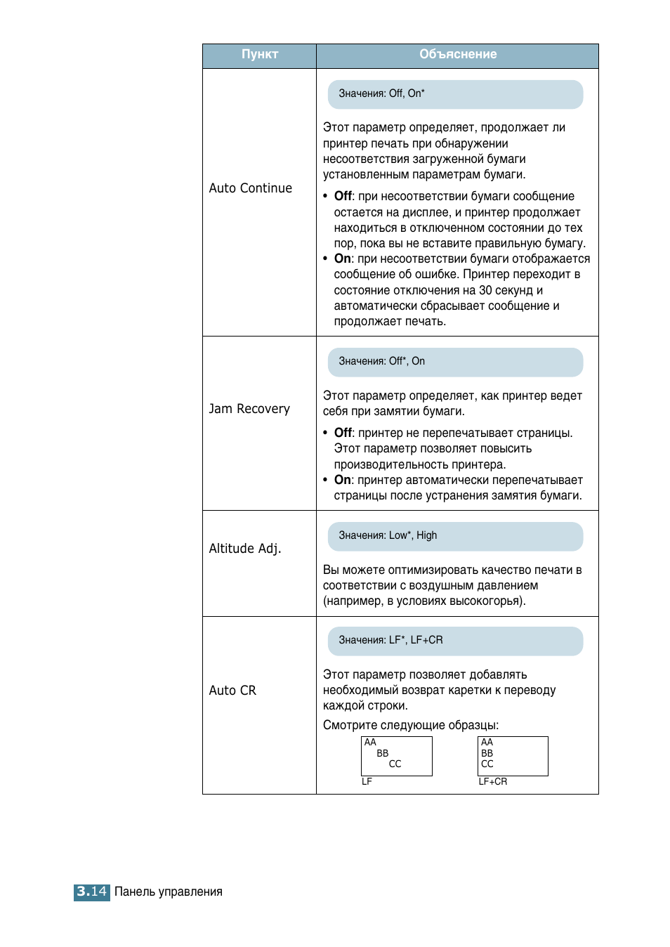 Samsung ML-2552W User Manual | Page 59 / 235