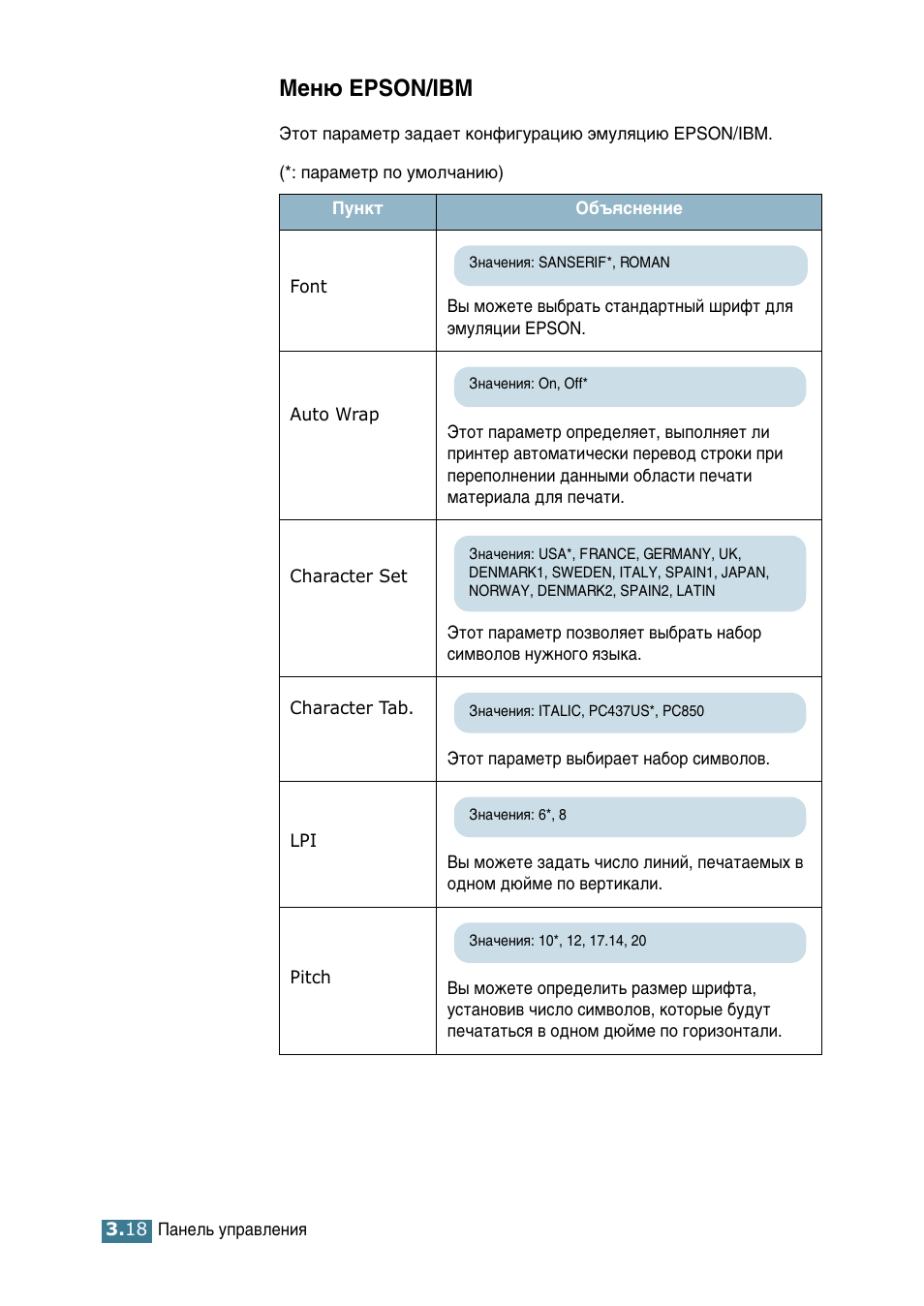 Меню epson, Åâì˛ epson/ibm, Тп. тъ. 3.18) | Samsung ML-2552W User Manual | Page 63 / 235