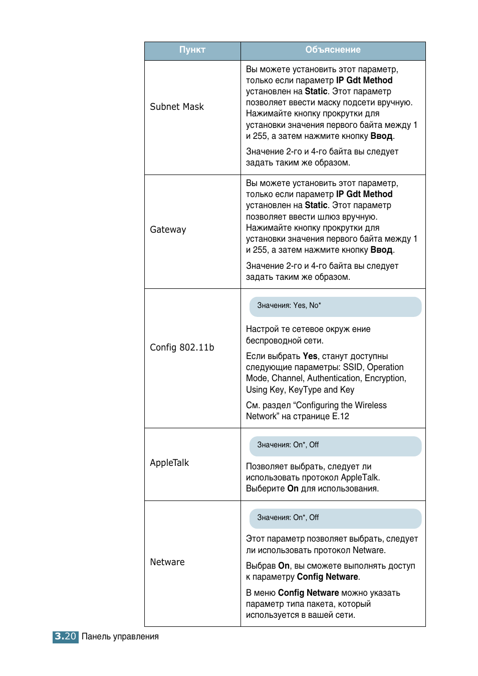 Samsung ML-2552W User Manual | Page 65 / 235