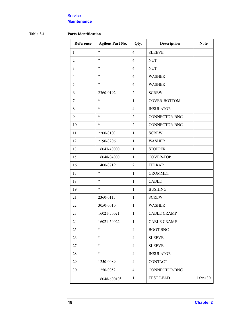 Table 2-1 parts identification, 表ヘッダ, Reference | Agilent part no, Description, Note, Sleeve, Washer, Screw, Cover-bottom | Agilent Technologies 16048A User Manual | Page 18 / 21