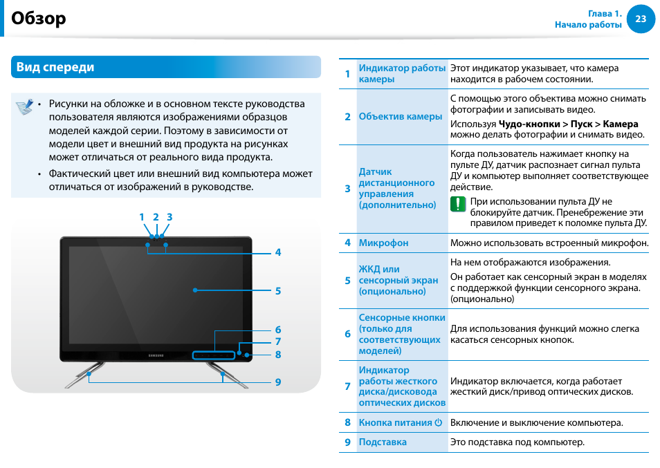 Обзор, Вид спереди | Samsung DP500A2D User Manual | Page 24 / 140