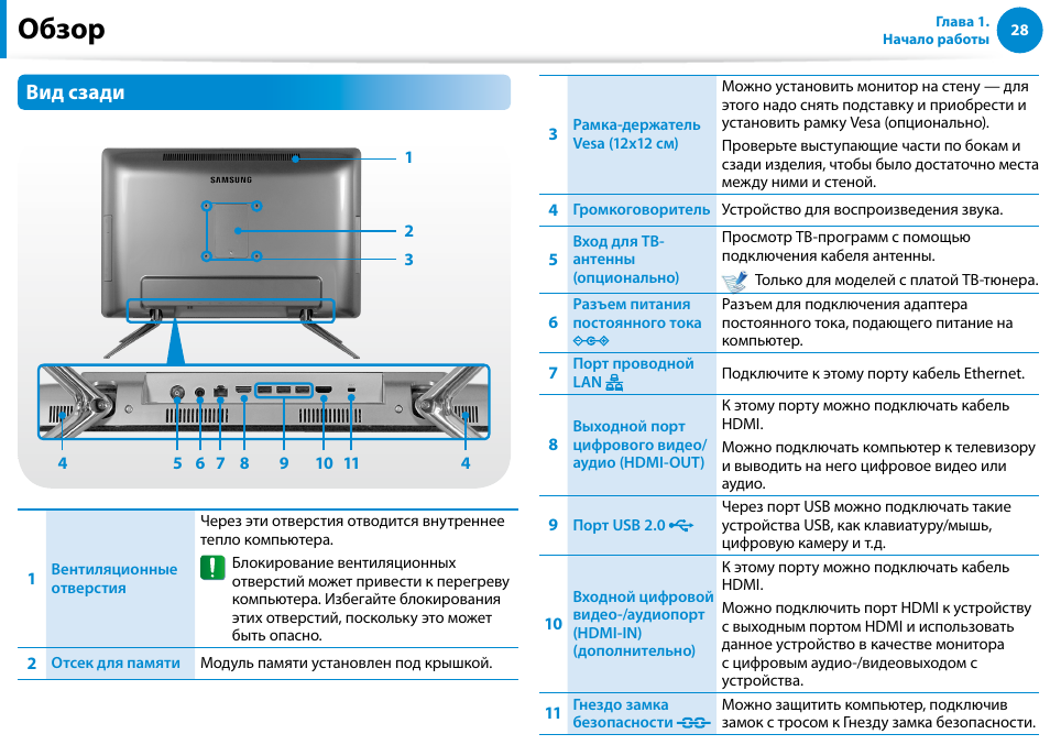 Обзор, Вид сзади | Samsung DP500A2D User Manual | Page 29 / 140