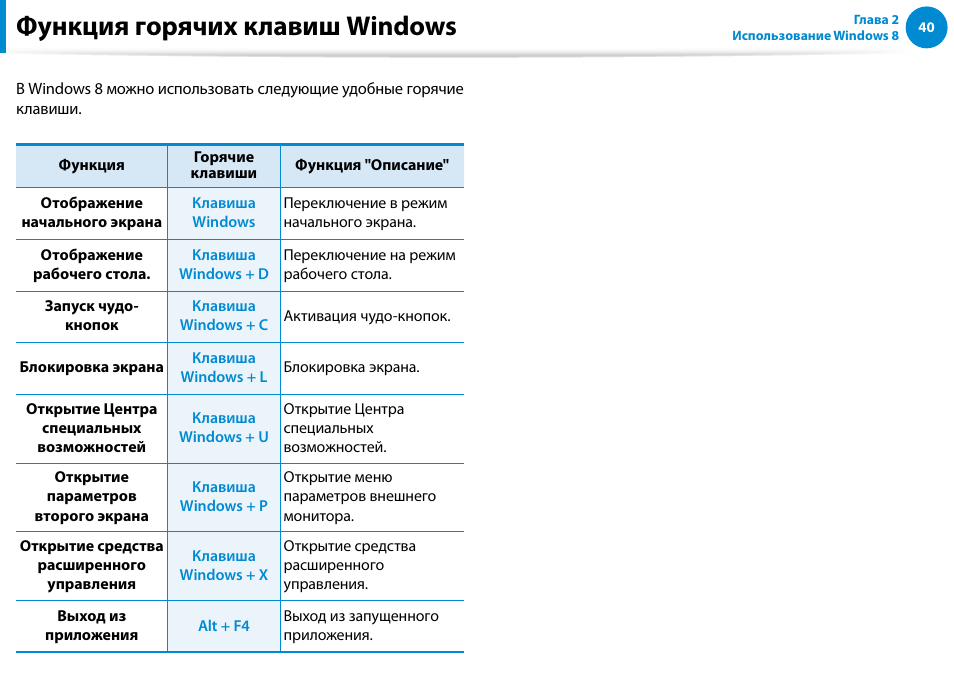 Функция горячих клавиш windows | Samsung DP500A2D User Manual | Page 41 / 140