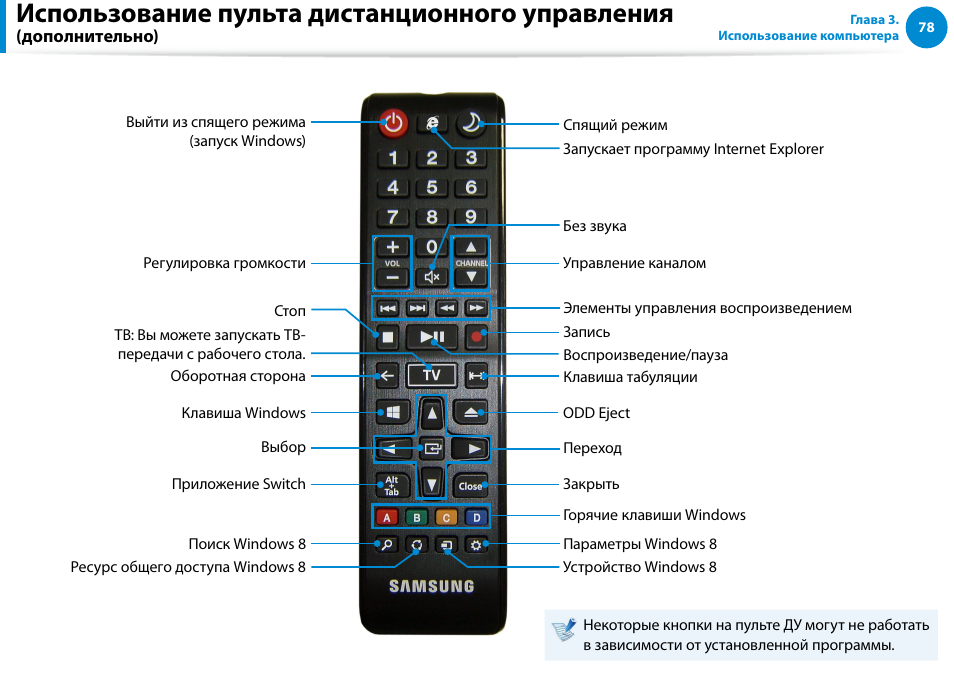 Использование пульта дистанционного управления | Samsung DP500A2D User Manual | Page 79 / 140